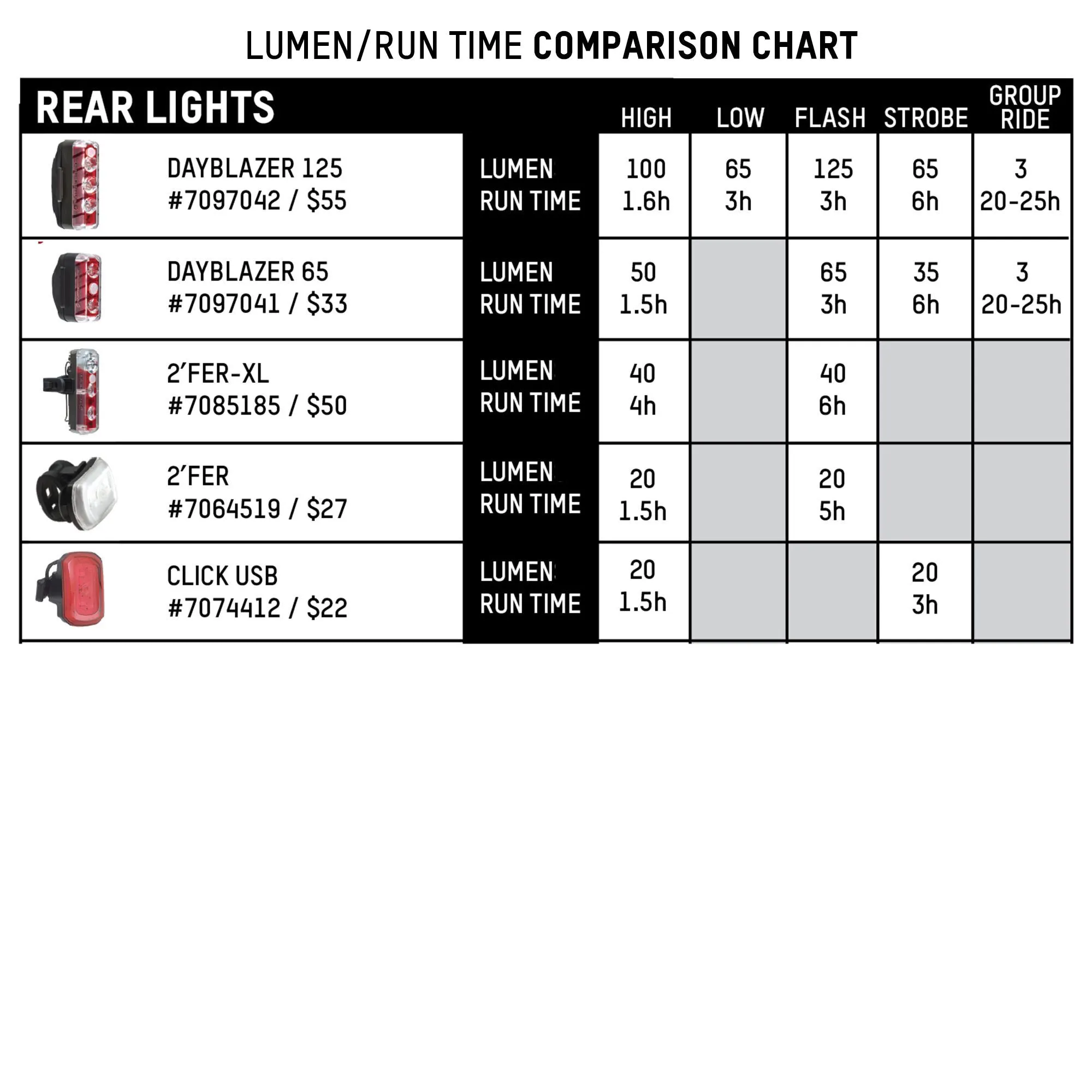 Blackburn Dayblazer 550 Front   Dayblazer 65 Rear Light Combo Set